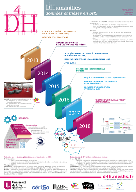 Poster journées ABES 2017